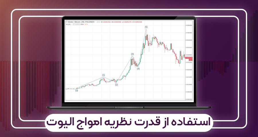 استفاده از قدرت نظریه امواج الیوت