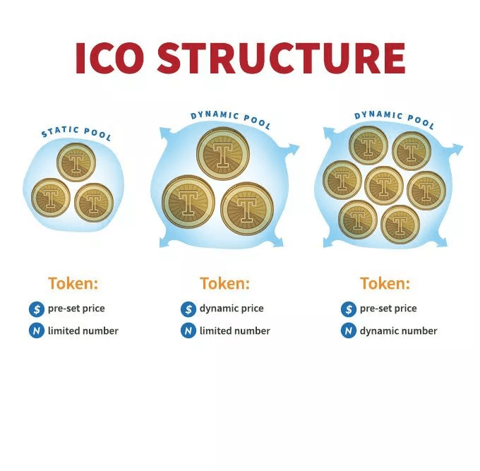 ICO چیست؟ هر آن‌چه باید درباره عرضه اولیه سکه برای جذب سرمایه بدانیم