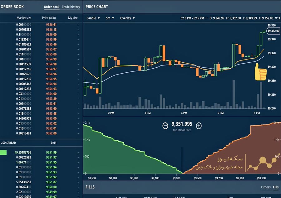 دفتر سفارش کونوس کوین