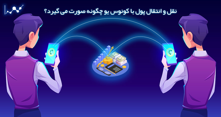 کونوس یو