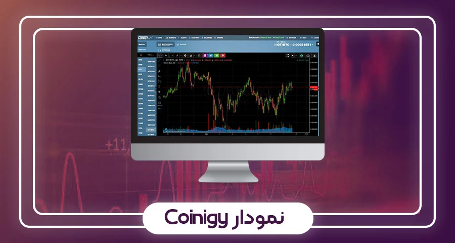 نمودار تحلیل Coinigy