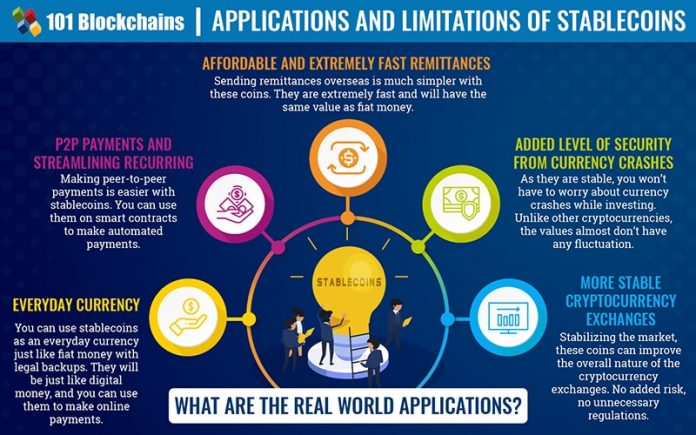 Top-stablecoins-introduction-real-world-uses-980308-parinazver0-s-min