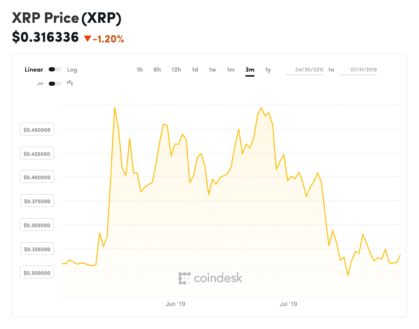 ریپل برنامه سرمایهگذاری دانشگاهی را به ژاپن گسترش میدهد
