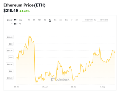 برنامهنویسها میخواهند شبکه لایتنینگ بیت کوین را به اتریوم وصل کنند