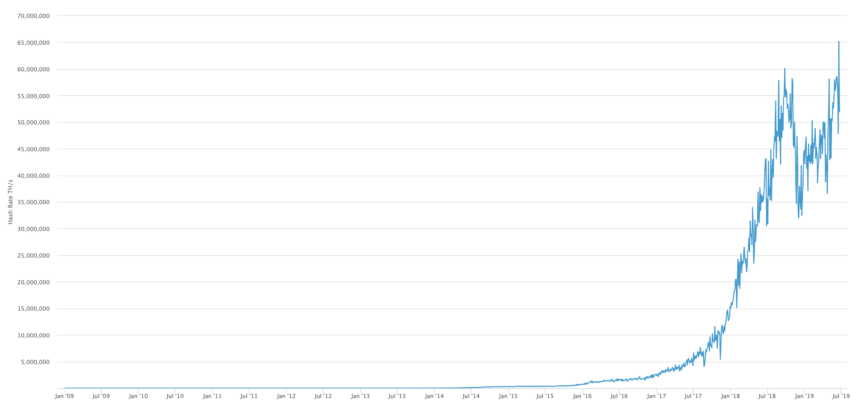 چه عاملی باعث رشد پرشتاب بیت کوین شد؟