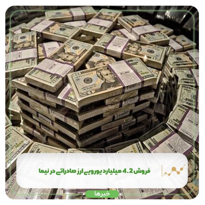 فروش ۴.۲ میلیارد یورویی ارز صادراتی در نیما فروش ۴.۲ میلیارد یورویی ارز صادراتی در نیما