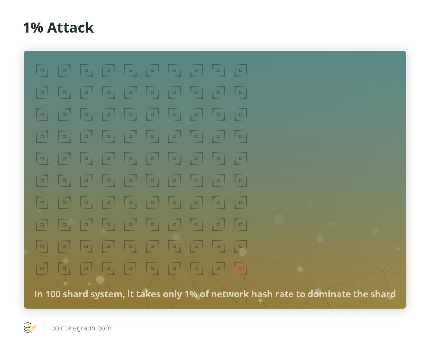 Sharding چیست؟ هر آنچه باید درباره تقسیم بندی شبکه بلاک چین بدانید
