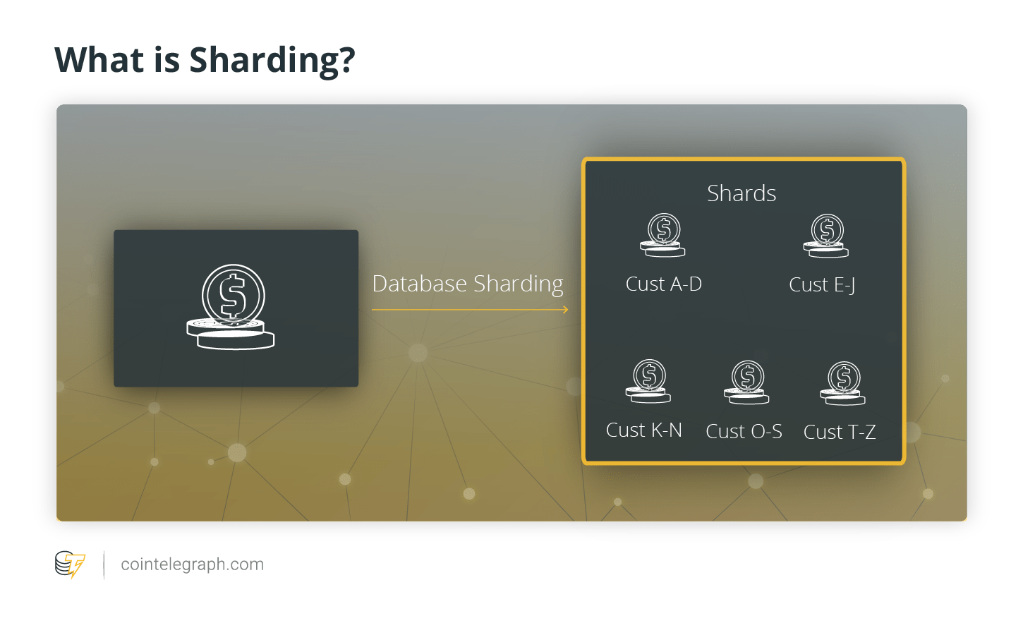 Sharding چیست؟ هر آنچه باید درباره تقسیم بندی شبکه بلاک چین بدانید