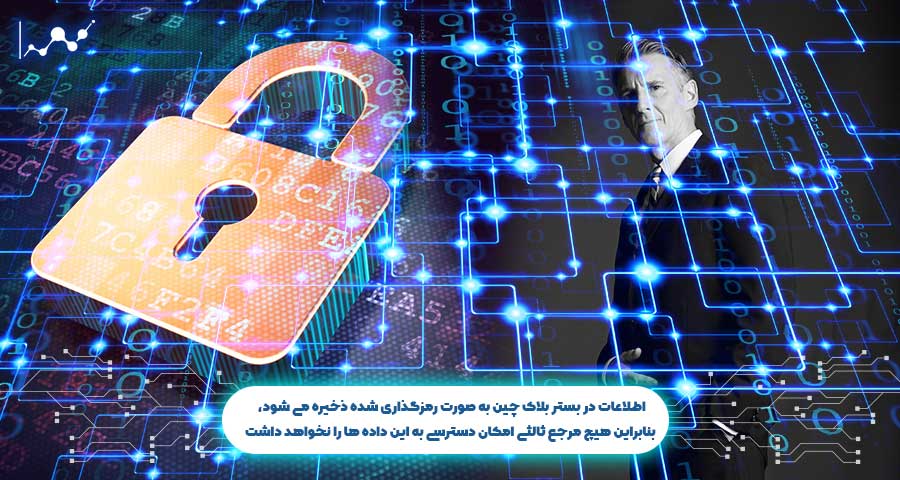 اطلاعات در بستر بلاک چین