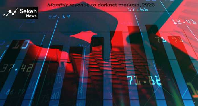 بازار -دارک- نت 1.7 -میلیارد- دلار -رمزارز