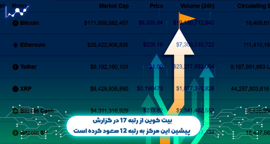 بیت کوین