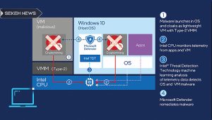 مقابله با کریپتو جکینگ