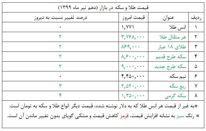 قیمت سکه