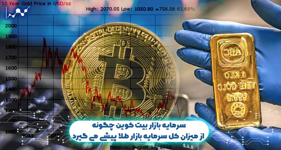 سرمایه بازار بیت کوین