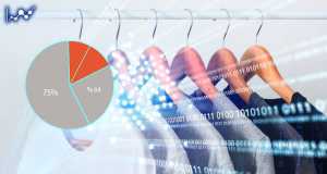 سطوح پسماند در صنعت مد باعث نگرانی شهروندان اروپایی شده است