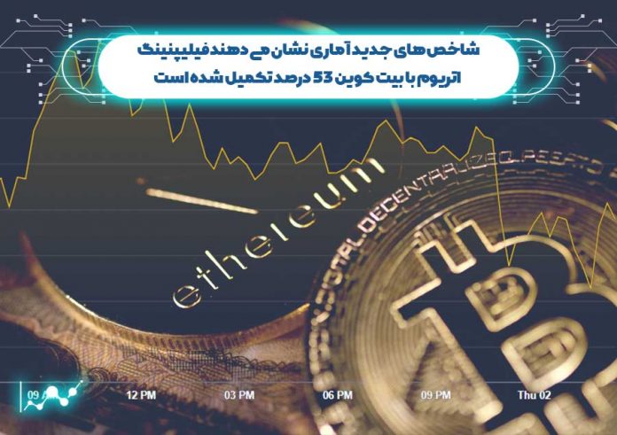 شاخص-های-آماری-نشان-میدهد--اتریوم-با-بیت-کوین-53-درصد-تکمیل-شده فیلیپنینگ اتریوم