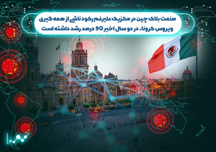 صنعت-بلاک-چین-در-مکزیک-علیرغم-همه-گیری-کرونا-90-درصد-رشد-داشته-است صنعت بلاک چین در مکزیک علیرغم رکود ناشی از همه گیری ویروس کرونا، در دو سال اخیر 90 درصد رشد داشته است