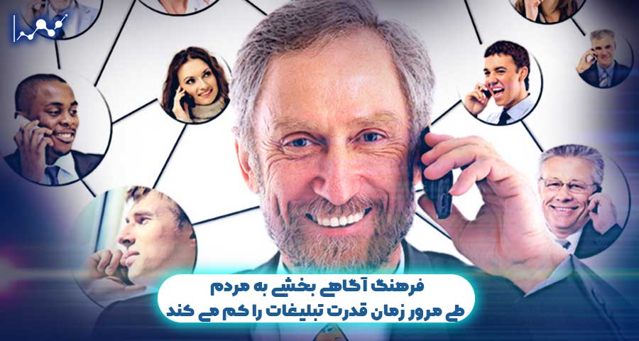 فرهنگ آگاهی