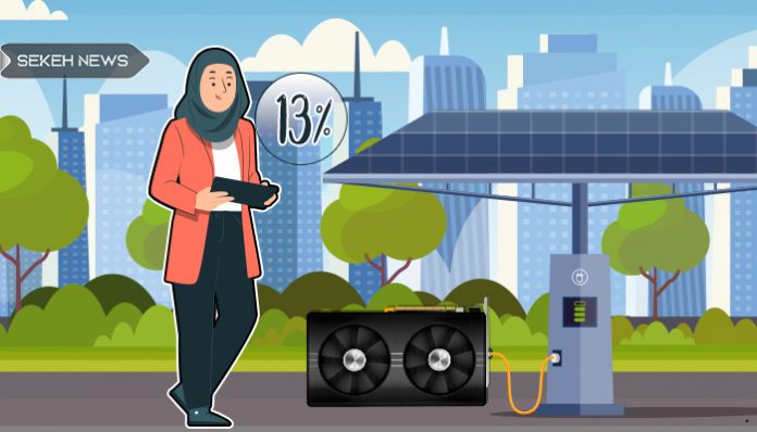 فقط ۱۳ درصد ماینر های کشور از برق قانونی استفاده می کنند