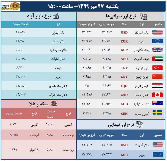 قیمت دلار