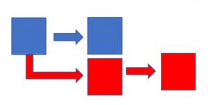 حمله به شبکه