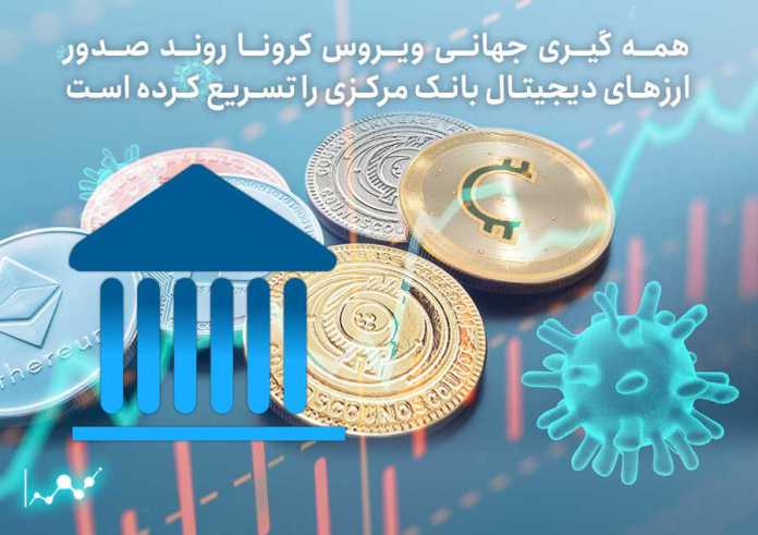 همه-گیری-جهانی-ویروس-کرونا-روند-صدور-ارزهای