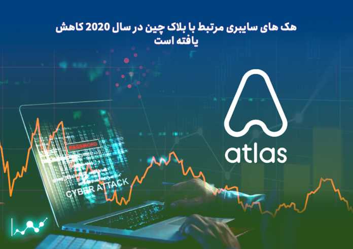 هک های سایبری مرتبط با بلاک چین در سال 2020  در چه وضعیتی است؟